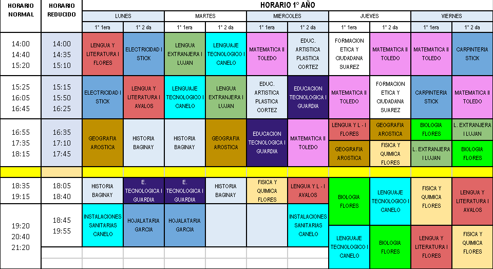 Ejemplo del Plan de Estudios